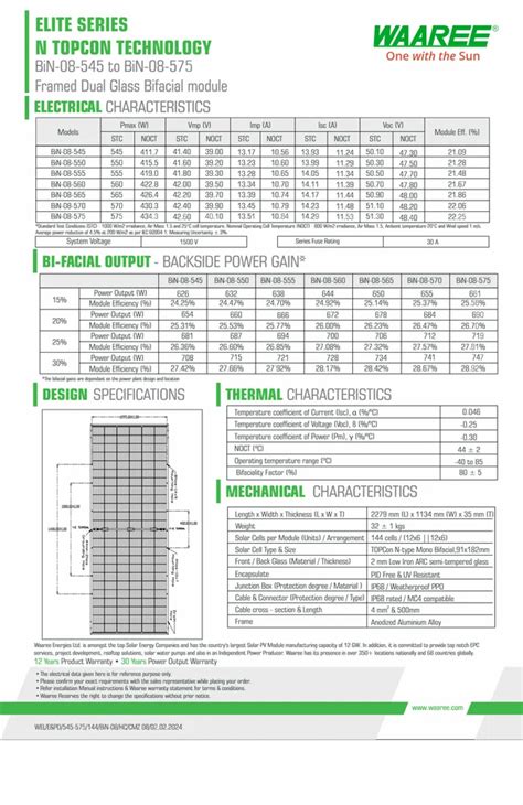 Monocrystalline Panels - WAAREE 575Wp 144Cells TOPCON N-Type Framed ...