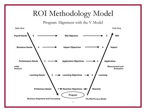 Image result for Alignment Model