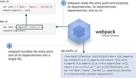 Exporting JS Code Path 的图像结果