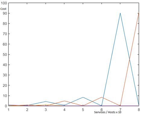 Image result for Linear Programming Matrix