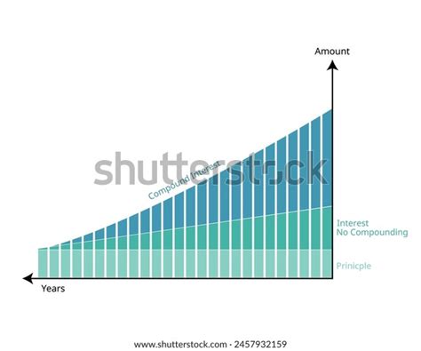 Image result for Compound Interest Graph Example