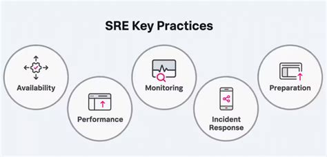 SRE Tutorial 的图像结果
