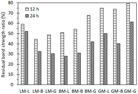 Influence of Filler Type and Rheological Properties of Asphalt Mastic ...