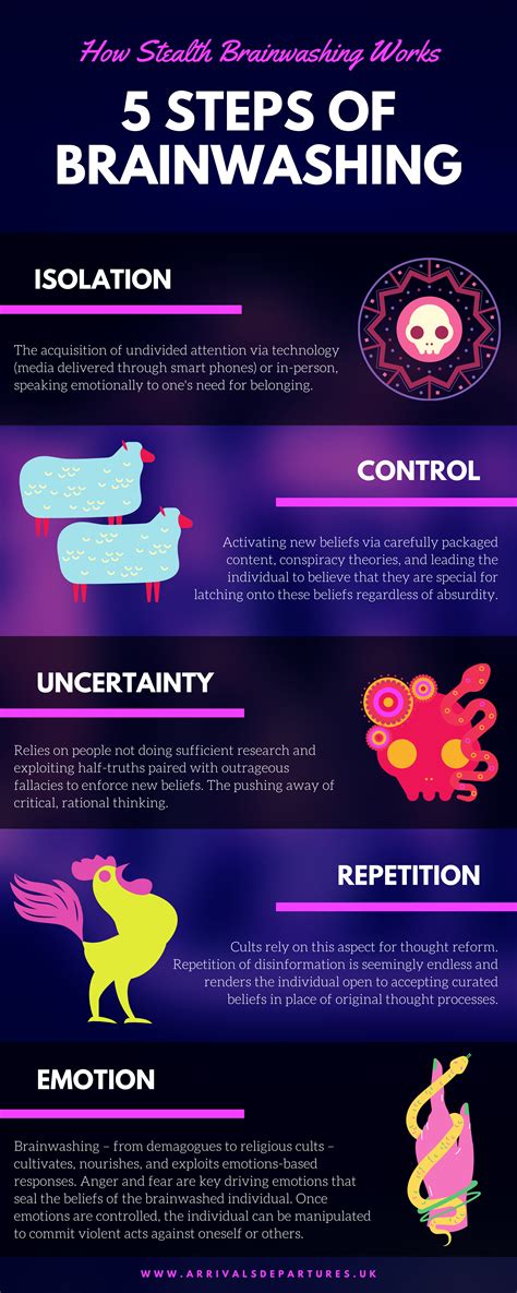 Advanced Brainwashing 的图像结果