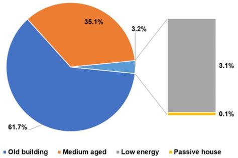 Energy Pathways for Future Norwegian Residential Building Areas