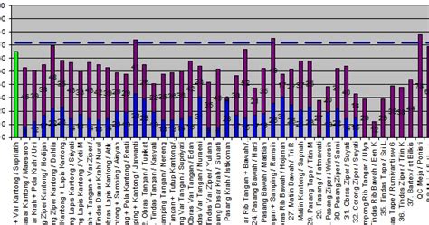 Image result for Line Balancing Tutorial