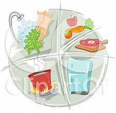 Image result for Food Sanitation Clip Art