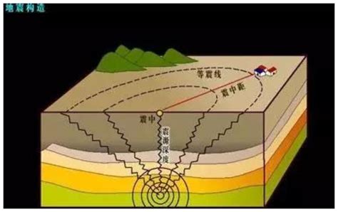 地球上的地震是怎么来的？发生地震背后的原因是什么？_腾讯新闻
