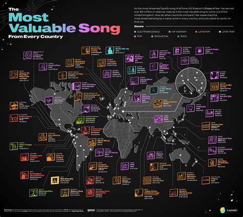 The Most Valuable Song from Every Country - S Money