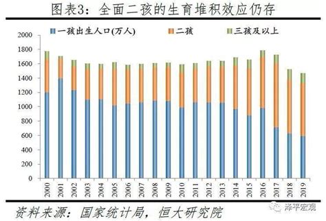 【数据图解】中国人口出生率创新低 出生人口连续三年下降_财新数据通频道_财新网