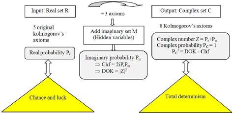 First Order Reliability Method Form Solving in Excel 的图像结果