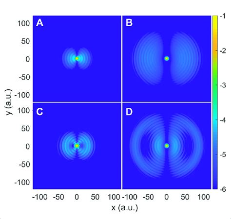 Image result for Probability Density Wave Functions Formula