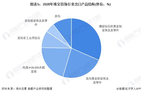 饰品行业数据分析：2020年中国珠宝饰品市场规模将达到8831亿元__财经头条