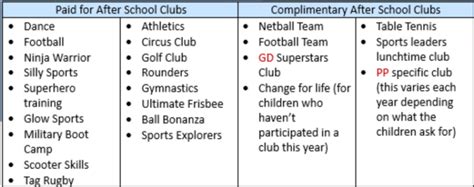 Different School Clubs 的图像结果