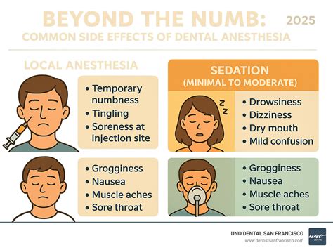 Local Anesthesia Side Effects 的图像结果