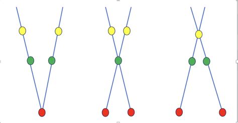 Image result for Brock String Exercise with One Bead