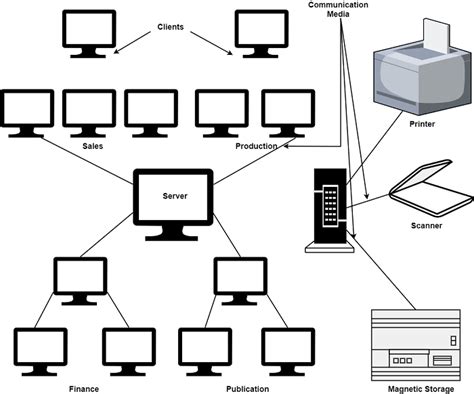 Network 的图像结果