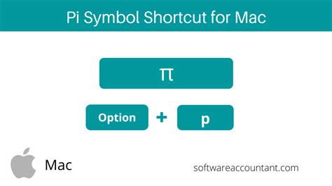 Image result for Pi Symbol On Keyboard Computer