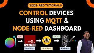 Image result for Arduino DHT11 Node Red