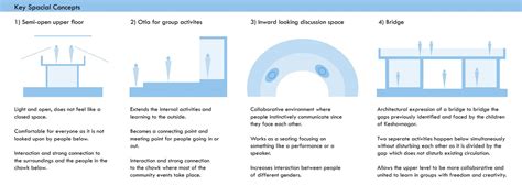 Setu - A method to bridge gaps | CEPT - Portfolio