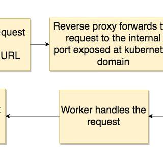 Image result for Structure Python Script