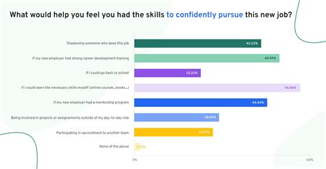 Image result for Developing Workplace Training Programs