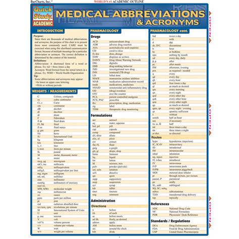 BarCharts Medical Abbreviations & Acronyms Laminated Guide | Medical ...
