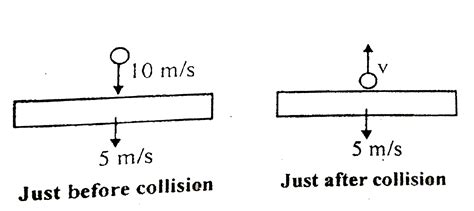 Image result for Potential Difference Class 10