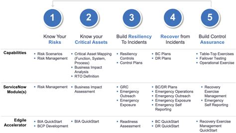 Image result for ServiceNow BCM Module