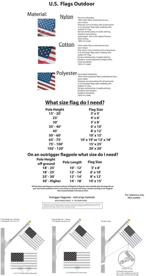 Flag Size Chart | New York, NY