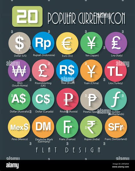 Image result for Foreign Currency Symbols