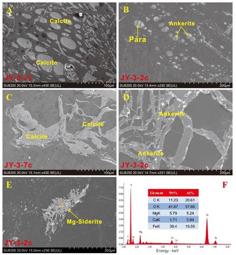 Mineralogical Characteristics of Early Permian Paragonite-Bearing Coal ...