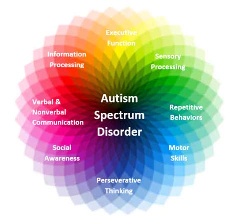 Image result for ASD Spectrum