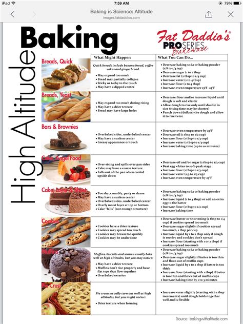 Baking in high altitude | High altitude baking, High altitude cake ...