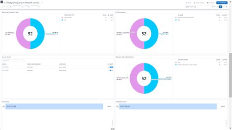 Image result for Checkpoint Firewall
