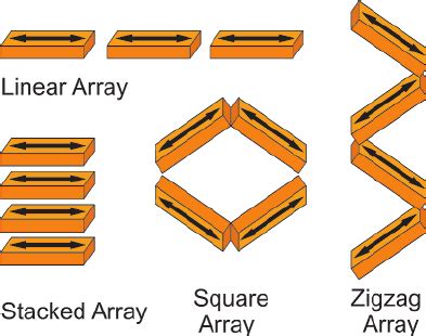 Image result for Spatial Arrangements