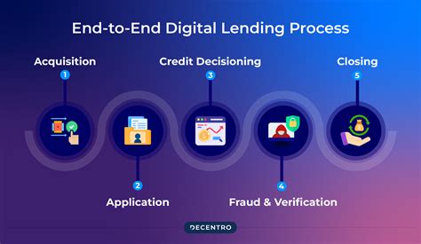 What Is Lead Bank Self Lend