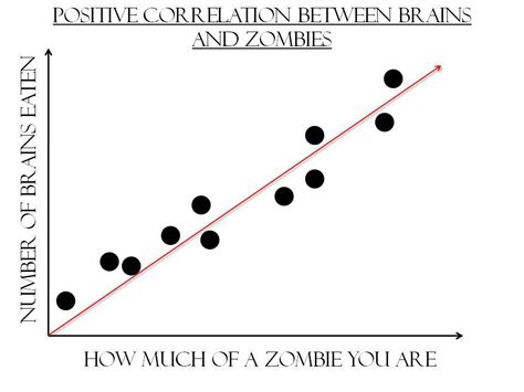 Positive correlation scatter plot - startshopper