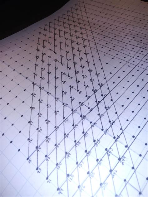 Image result for Magic Square Project Work