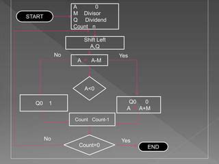 Image result for Programmierung Division