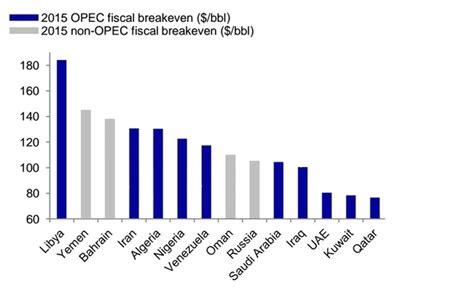 How Saudi Arabia’s grip on oil prices could bring Russia to its knees
