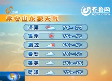 山东今明两天海上有大风 晴或多云气温略有下降 - 青岛新闻网