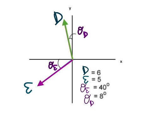 Image result for X Component of Vector