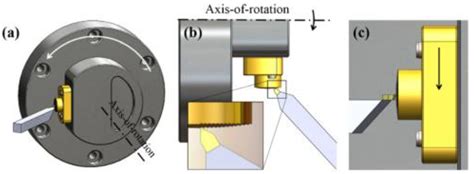 Progress in the Preparation and Characterization of Convex Blazed ...