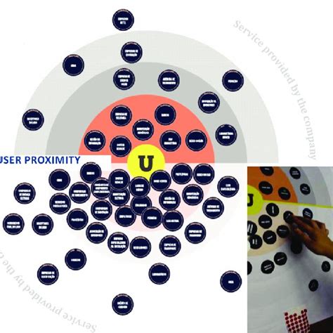 Service Map Analysis 的图像结果