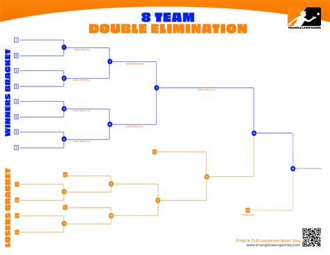 9 Team Double Elimination Bracket