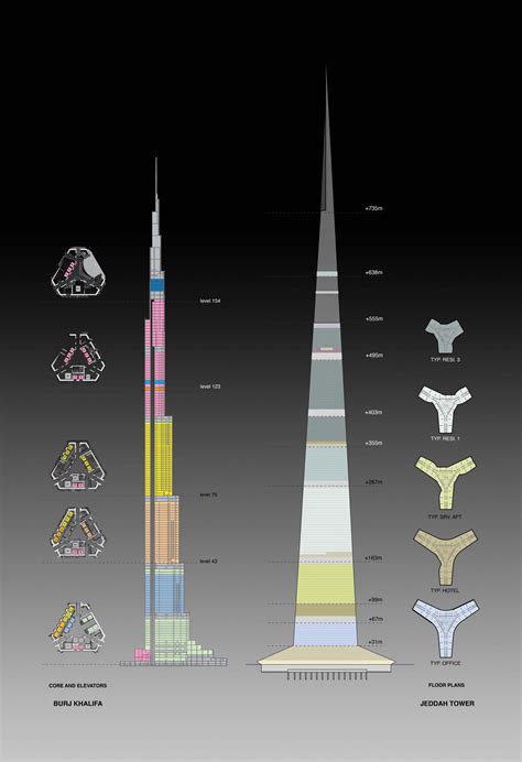 Kingdom Tower Vs Burj Khalifa