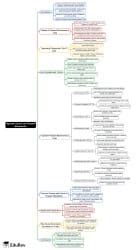 Agrarian Unrest and Peasant Movements Mind Map - UGC NET Crash Course ...