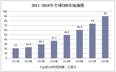 从“2017亚太CDN峰会”看CDN行业九大趋势