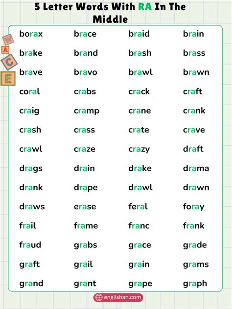 5 Letter Words With RA in the Middle: Complete Words List